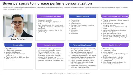 Sample Tom Ford Perfume Business Plan Buyer Personas To Increase Perfume Personalization BP SS V