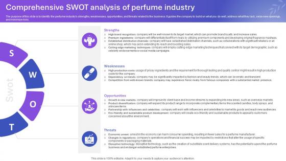 Sample Tom Ford Perfume Business Plan Comprehensive Swot Analysis Of Perfume BP SS V