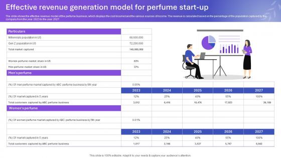Sample Tom Ford Perfume Business Plan Effective Revenue Generation Model For Perfume BP SS V