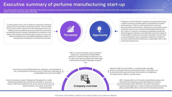 Sample Tom Ford Perfume Business Plan Executive Summary Of Perfume Manufacturing BP SS V
