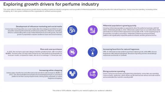 Sample Tom Ford Perfume Business Plan Exploring Growth Drivers For Perfume Industry BP SS V