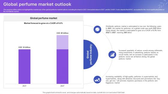 Sample Tom Ford Perfume Business Plan Global Perfume Market Outlook BP SS V