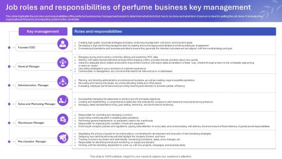 Sample Tom Ford Perfume Business Plan Job Roles And Responsibilities Of Perfume Business BP SS V