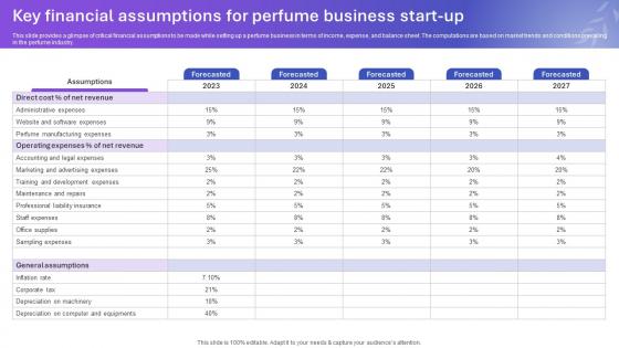 Sample Tom Ford Perfume Business Plan Key Financial Assumptions For Perfume BP SS V