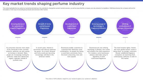 Sample Tom Ford Perfume Business Plan Key Market Trends Shaping Perfume Industry BP SS V
