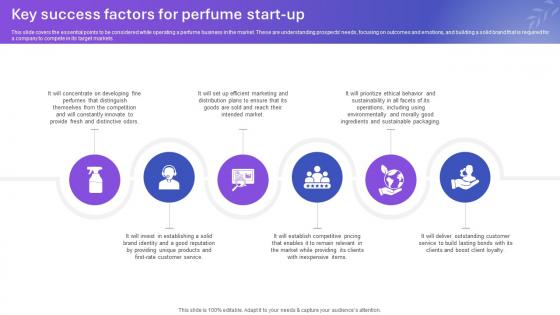 Sample Tom Ford Perfume Business Plan Key Success Factors For Perfume Start Up BP SS V