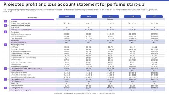Sample Tom Ford Perfume Business Plan Projected Profit And Loss Account Statement BP SS V