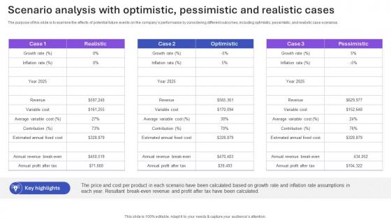 Sample Tom Ford Perfume Business Plan Scenario Analysis With Optimistic Pessimistic BP SS V