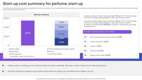 Sample Tom Ford Perfume Business Plan Start Up Cost Summary For Perfume Start Up BP SS V