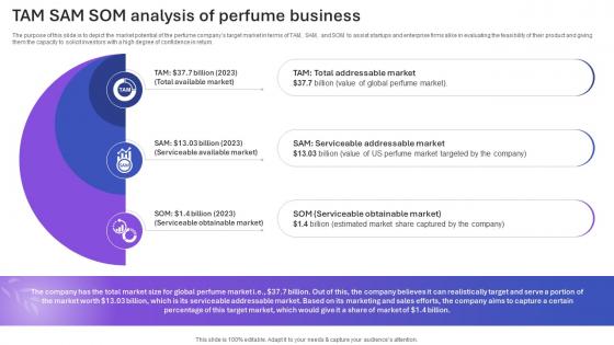 Sample Tom Ford Perfume Business Plan Tam Sam Som Analysis Of Perfume Business BP SS V