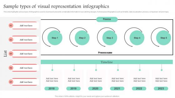 Sample Types Of Visual Representation Infographics Promotional Media Used For Marketing MKT SS V