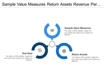 Sample value measures return assets revenue per employee