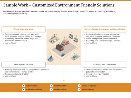 Sample work customized environment friendly solutions ppt slides