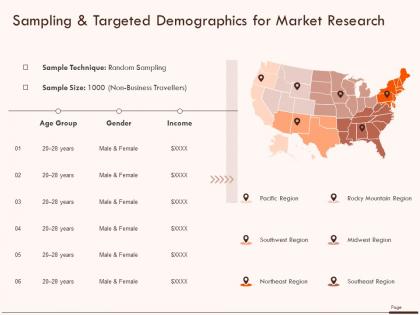 Sampling and targeted demographics for market research ppt powerpoint presentation