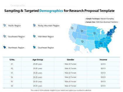 Sampling and targeted demographics for research proposal template ppt powerpoint presentation