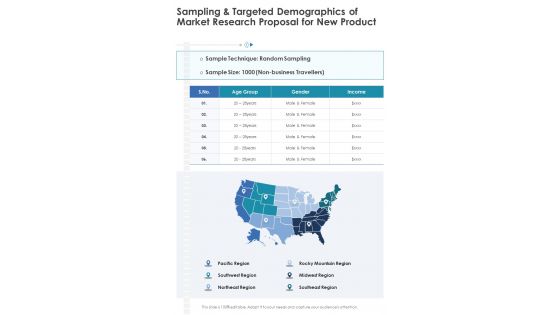 Sampling And Targeted Demographics Of Market Research New Product One Pager Sample Example Document