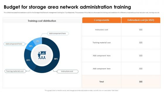 SAN Implementation Plan Budget For Storage Area Network Administration Training