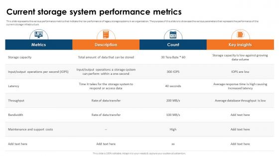 SAN Implementation Plan Current Storage System Performance Metrics