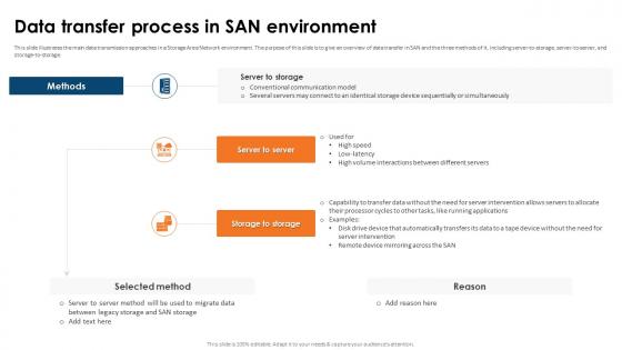 SAN Implementation Plan Data Transfer Process In SAN Environment