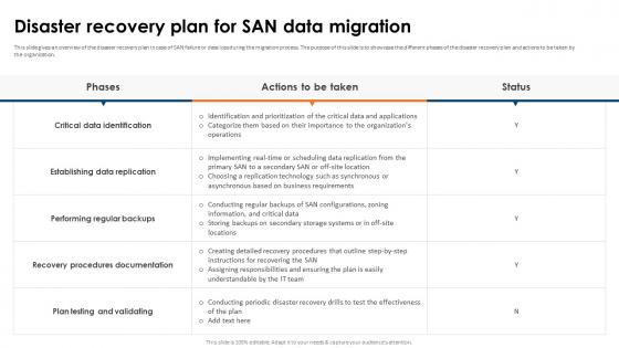 SAN Implementation Plan Disaster Recovery Plan For SAN Data Migration