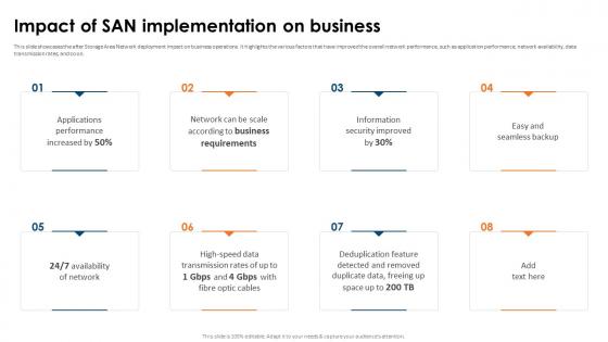 SAN Implementation Plan Impact Of SAN Implementation On Business
