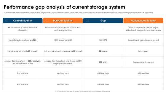SAN Implementation Plan Performance Gap Analysis Of Current Storage System