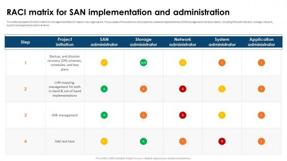 SAN Implementation Plan RACI Matrix For SAN Implementation And Administration