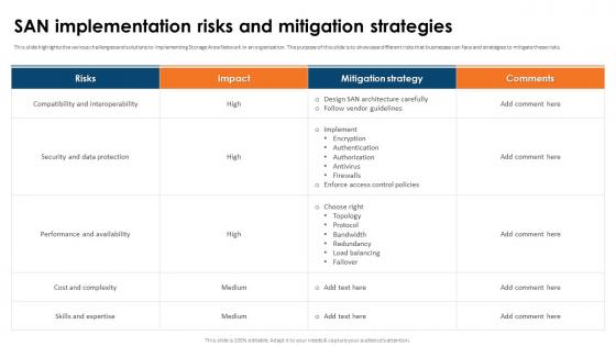 SAN Implementation Plan SAN Implementation Risks And Mitigation Strategies