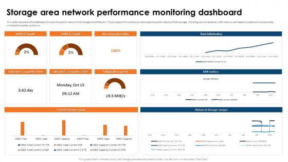 SAN Implementation Plan Storage Area Network Performance Monitoring Dashboard