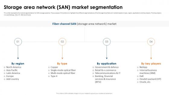 SAN Implementation Plan Storage Area Network SAN Market Segmentation