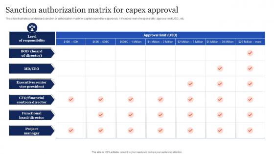 Sanction Authorization Matrix For Capex Approval