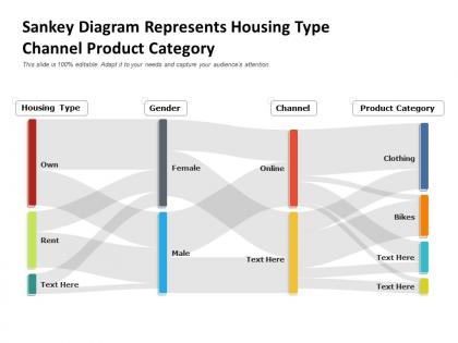 Sankey diagram represents housing type channel product category