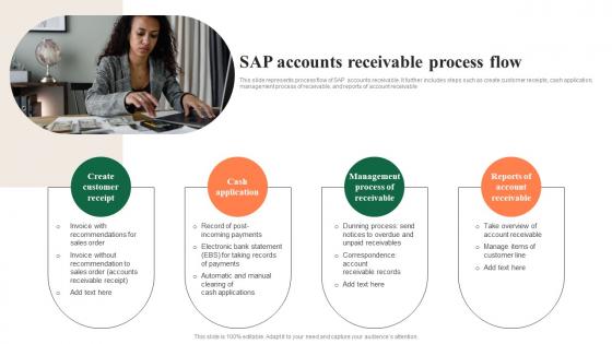 Sap Accounts Receivable Process Flow