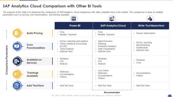 Sap Analytics Cloud Analytics Cloud Comparison With Other Bi Tools
