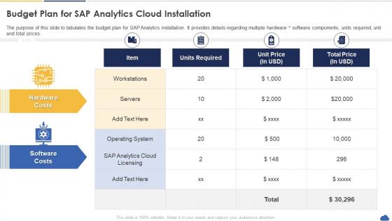 Sap Analytics Cloud Budget Plan For Sap Analytics Cloud Installation