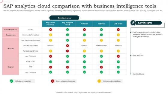 Sap Analytics Cloud Comparison With Business Intelligence Tools
