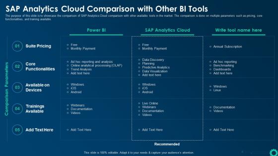 SAP Analytics Cloud Comparison With Other BI Tools Business Intelligence Strategy For Data Driven Decisions