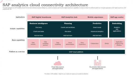 Sap Analytics Cloud Connectivity Architecture