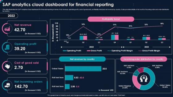SAP Analytics Cloud Dashboard For Financial Reporting Action Plan For Implementing BI
