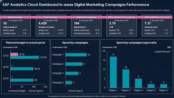 SAP Analytics Cloud Dashboard To Asses Digital Marketing Action Plan For Implementing BI