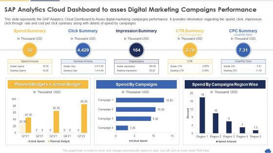 Sap Analytics Cloud Dashboard To Asses Digital Marketing Campaigns Performance