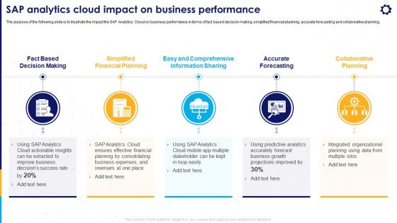 SAP Analytics Cloud Impact On Business Performance Strategic Business Planning