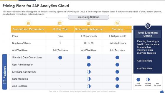 Sap Analytics Cloud Pricing Plans For Sap Analytics Cloud