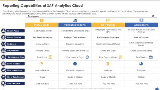 Sap Analytics Cloud Reporting Capabilities Of Sap Analytics Cloud