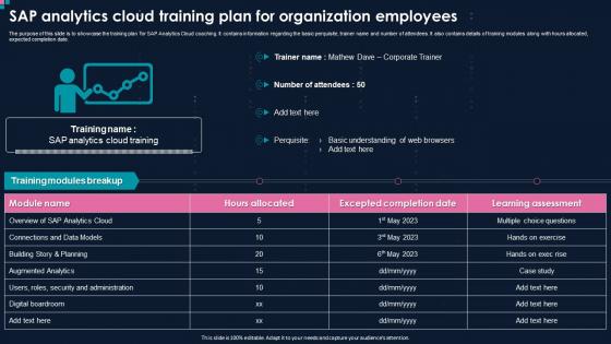 SAP Analytics Cloud Training Plan For Organization Employees Action Plan For Implementing BI