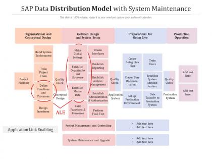 Sap data distribution model with system maintenance