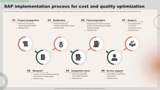 SAP Implementation Process For Cost And Quality Optimization