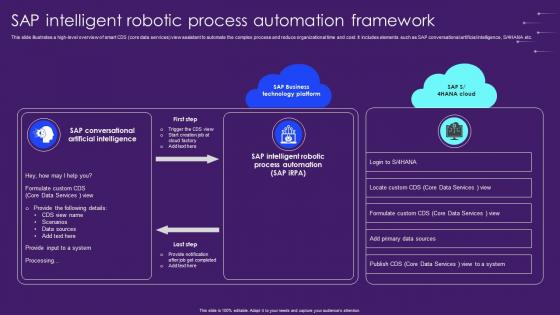 Sap Intelligent Robotic Process Automation Framework