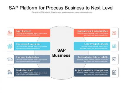 Sap platform for process business to next level