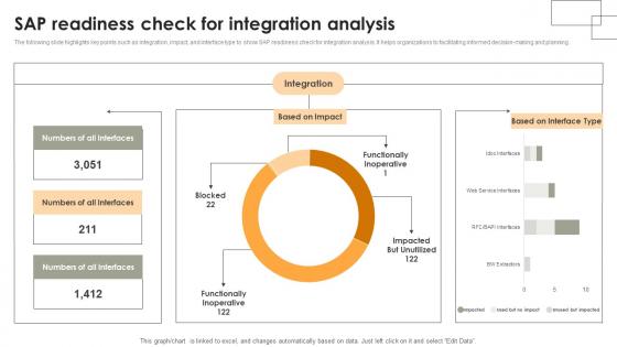 Sap Readiness Check For Integration Analysis